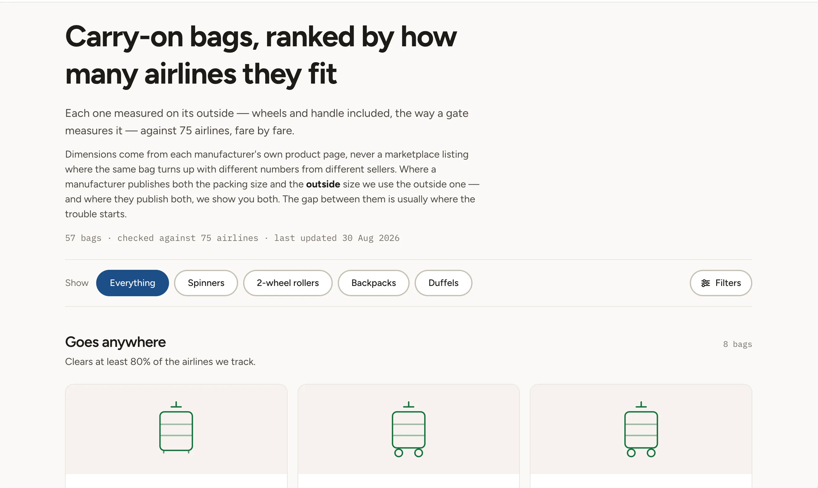 The bag catalogue headed "Carry-on bags, ranked by how many airlines they fit", with type filters and a "Goes anywhere" shelf of bags clearing at least 80% of airlines.